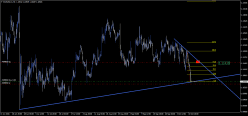 EUR/USD - 4H