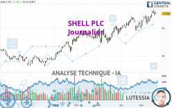 SHELL PLC - Journalier