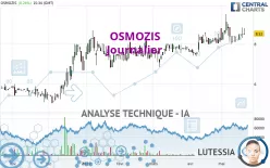 OSMOZIS - Journalier