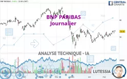 BNP PARIBAS - Journalier