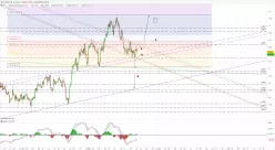 USD/CAD - 4H
