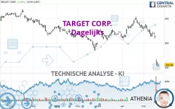 TARGET CORP. - Dagelijks