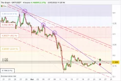 THE GRAPH - GRT/USDT - 4H