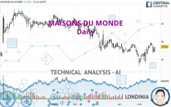 MAISONS DU MONDE - Dagelijks