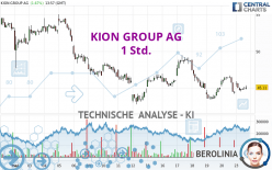 KION GROUP AG - 1 Std.