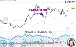 CAIXABANK - Täglich