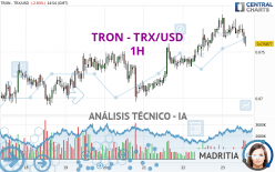 TRON - TRX/USD - 1H