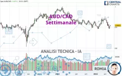 AUD/CAD - Settimanale