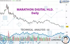 MARA HOLDINGS INC. - Daily