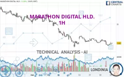 MARA HOLDINGS INC. - 1H