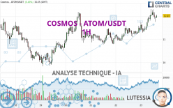 COSMOS - ATOM/USDT - 1H