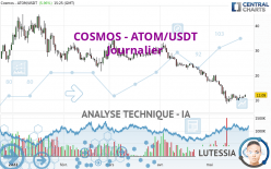 COSMOS - ATOM/USDT - Journalier