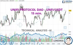 UNIFI PROTOCOL DAO - UNFI/USDT - 15 min.