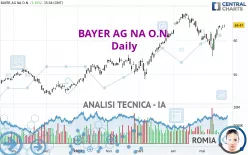 BAYER AG NA O.N. - Giornaliero