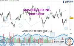 MASTERCARD INC. - Giornaliero