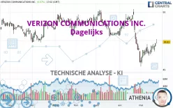 VERIZON COMMUNICATIONS INC. - Dagelijks