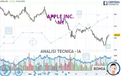 APPLE INC. - 1H