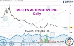 MULLEN AUTOMOTIVE INC. - Giornaliero