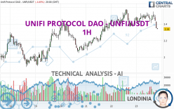 UNIFI PROTOCOL DAO - UNFI/USDT - 1H