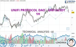 UNIFI PROTOCOL DAO - UNFI/USDT - 1H