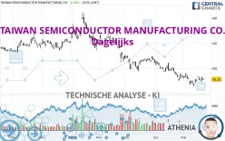 TAIWAN SEMICONDUCTOR MANUFACTURING CO. - Dagelijks