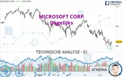 MICROSOFT CORP. - Giornaliero