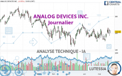 ANALOG DEVICES INC. - Journalier