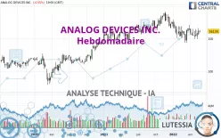 ANALOG DEVICES INC. - Hebdomadaire