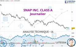 SNAP INC. CLASS A - Journalier