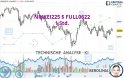 NIKKEI225 $ FULL0325 - 1 Std.