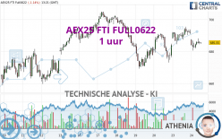 AEX25 FTI FULL0624 - 1 uur