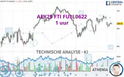 AEX25 FTI FULL0225 - 1 Std.