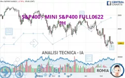 S&amp;P400 - MINI S&amp;P400 FULL0325 - 1H