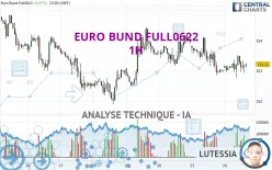 EURO BUND FULL1224 - 1 uur