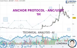 ANCHOR PROTOCOL - ANC/USDT - 1H