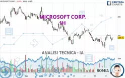 MICROSOFT CORP. - 1H