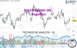 MASTERCARD INC. - Dagelijks