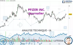 PFIZER INC. - Journalier