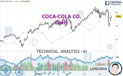 COCA-COLA CO. - Journalier