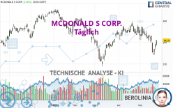 MCDONALD S CORP. - Dagelijks