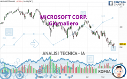 MICROSOFT CORP. - Giornaliero