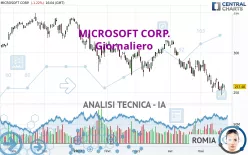 MICROSOFT CORP. - Giornaliero