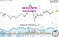 BANCO BPM - Giornaliero