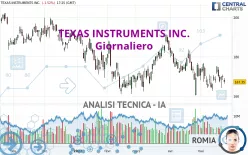 TEXAS INSTRUMENTS INC. - Giornaliero