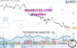 STARBUCKS CORP. - Dagelijks