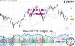 METLIFE INC. - Journalier