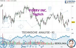 FISERV INC. - Daily