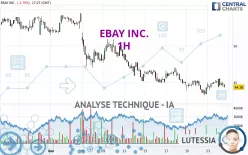 EBAY INC. - 1H