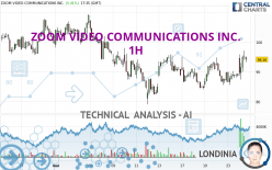 ZOOM VIDEO COMMUNICATIONS INC. - 1H