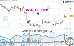 INSULET CORP. - 1H